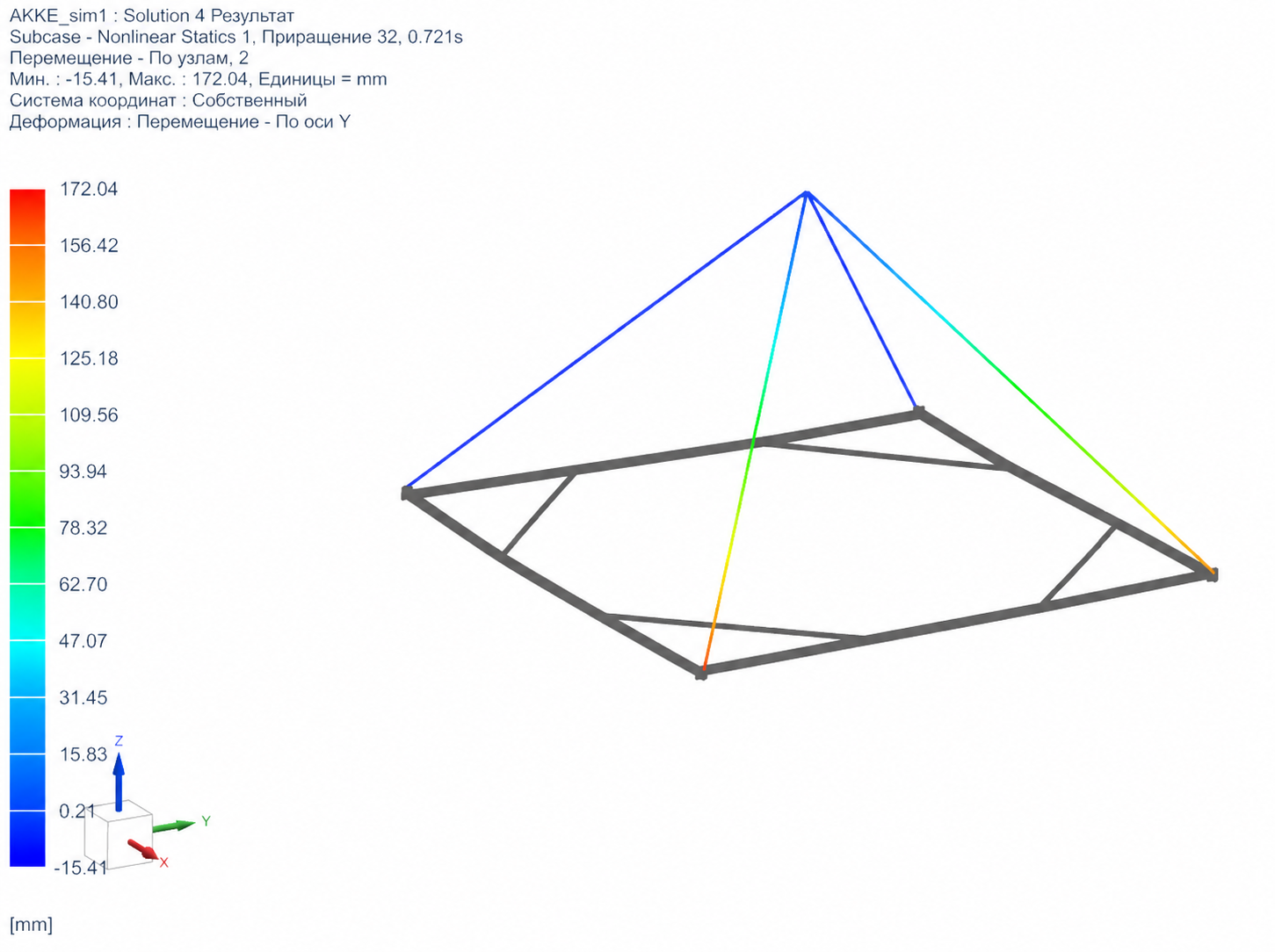 Analysis / calculation — 3