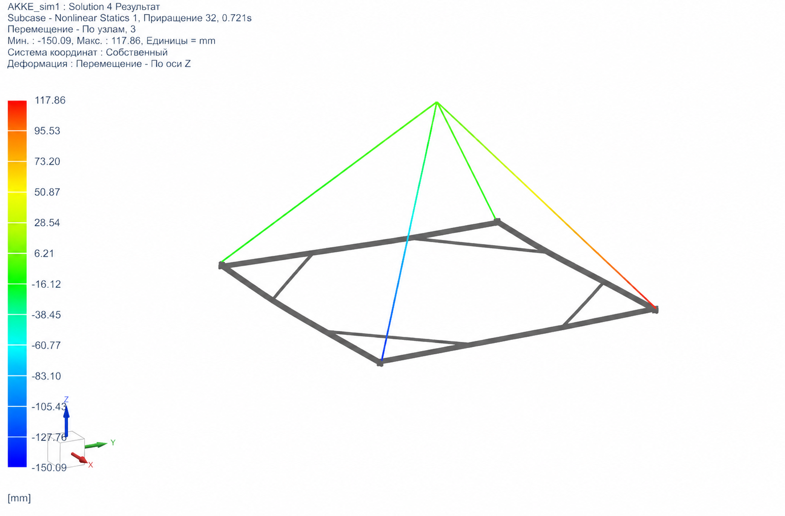 Analysis / calculation — 2